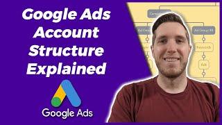 Google Ads Account Structure Explained | How Is A Google Ads Account Structured?