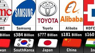 Richest Companies In Asia 2024