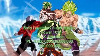 Goku and Vegeta and Gogeta Vs Broly Power Levels AVDBS INDIA