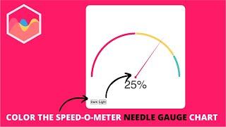 How to Color the Speed-O-Meter Needle Gauge Chart in Chart.js