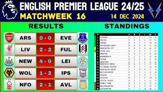 ENGLISH PREMIER LEAGUE RESULTS - Matchweek 16 / EPL Table Standings Today / EPL Results Today