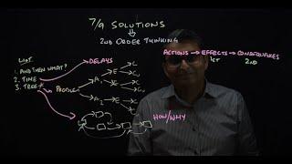 Get amazing solutions - Systems Thinking Mini Series (7/9) - Mental Models