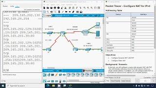 6.8.1 Packet Tracer - Configure NAT for IPv4