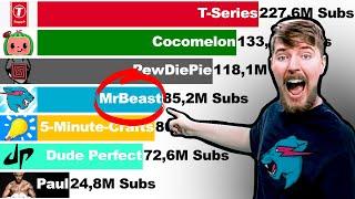 MrBeast vs 10 Other YouTubers - Sub Count History (+Future) [2012-2022]