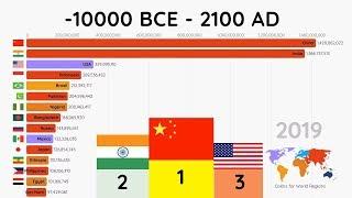 Top 15 Most Populated Countries (10000 BCE - 2100 AD)
