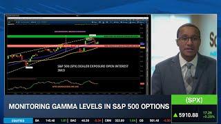 Several Technical Signs Signal Near-term Bottom