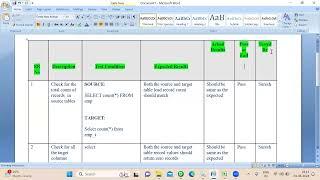 ETL Unit Testing Template with Example