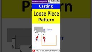 Loose Piece Pattern in Casting | Manufacturing Process | Shubham Kola