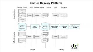 Hitchhiker's Guide to DevOps Tools on OpenStack