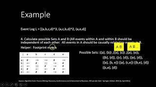 Alpha Algorithm (Process Discovery Method)