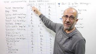 Tyt Matematik Soru Dağılımı | Hangi Konu Kaç Soru Gelir