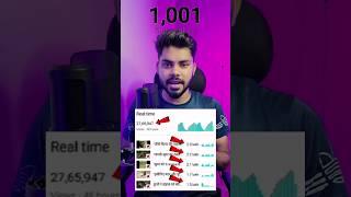 Subscriber kaise badhaye 2024 | How to increase views & subscriber