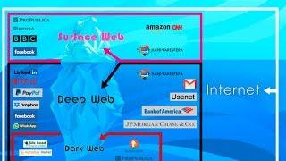 4 APUNTES DE LA DEEP WEB Y LA DARK WEB - ¿Dónde están y que hay en ellas?