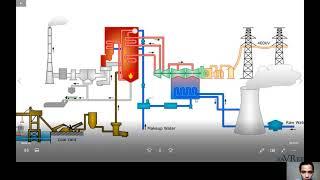 Bagaimana Pembangkit Listrik Tenaga Uap Dapat Menghasilkan Energi Listrik.