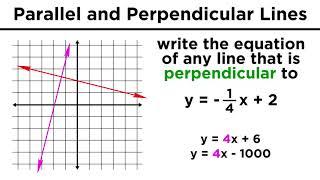 Graphing Parallel and Perpendicular Lines