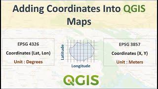 Adding Coordinates into QGIS Map | Grids & Coordinates