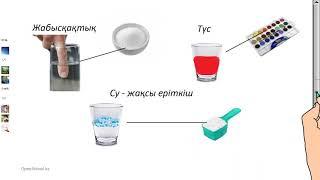 Судың қасиеттері 2 сынып Жаратылыстану