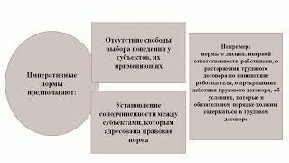 Жаксыбаева А Е    Трудовое право самостоятельная отрасль национального права