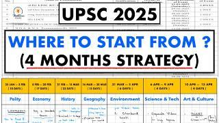 UPSC Pre 4 Months Strategy: - * if not started yet*, this is for you !  #thinkbasicfolks