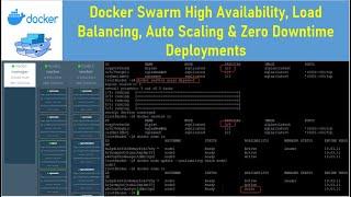 Docker Swarm High Availability, Load Balancing, Auto Scaling & Zero Downtime Deployments
