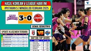 Hasil Liga Voli Korea 2025 Hari ini~PINK SPIDER VS AI PEPPER~Klasemen & Top Skor Voli Korea Terbaru