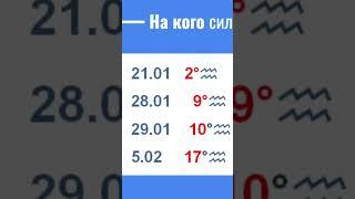 Для тех, кто рождён 21, 28, 29.01 и 5.02 сляр совпадает с срединной точкой