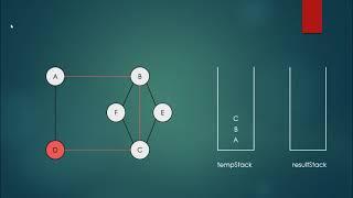 1  Euler's cycles introduction | Computer Monk 