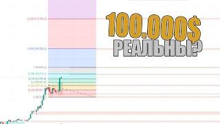 Полный Разбор Биткоина Через Фибоначчи | Цели и Точки Входа