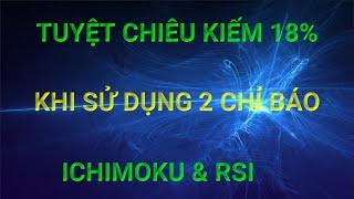 Ichimoku & Rsi  | Tuyệt chiêu kiếm 18% trong 26 phiên, ít ai biết đến.