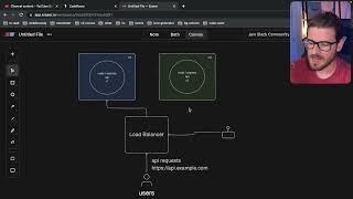 How do software systems achieve zero downtime on new deploys?