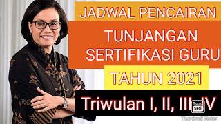 INFO JADWAL PENCAIRAN TUNJANGAN SERTIFIKASI GURU, TPG TRIWULAN I, II, III, IV TAHUN 2021