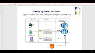 Oracle EPM - Introduction to Hyperion Essbase