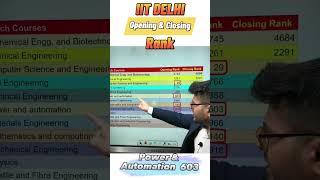 IIT Delhi Opening and Closing Rank | #shorts  #iitdelhi  #topiit #jee