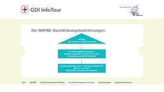 GDI InfoTour: Modul 4 "Rechtlicher Rahmen"