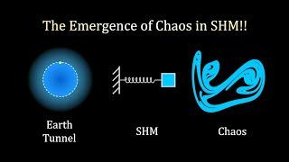 The logic behind Chaos Theory in springs