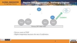 Diesel Particulate Filter - Regeneration