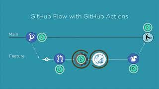 GitHub Actions - Supercharge your GitHub Flow