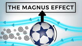 The Magnus Effect in 3 Minutes