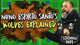 Nuno Espirito Santo’s Wolves | Tactics Explained