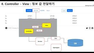 [Spring Boot + Mybatis + Jsp] #8 Controller 에 객체를 담아서  View 에 전달 | request & model 사용