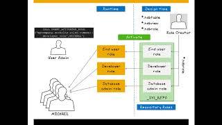 SAP HANA Academy   Documentation  Security   SAP HANA Roles Explained I