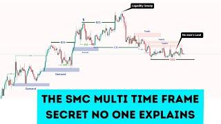 Smart Money Concept for Multi Time Frame Trading ( Unlocking the Secret to Profitable Trading )