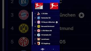 CHAMPIONS LEAGUE mit ALLEN Clubs aus BUNDESLIGA & 2. LIGA!