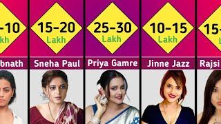 Salary Of Famous Ullu & Kooku Web Series Actress 2024