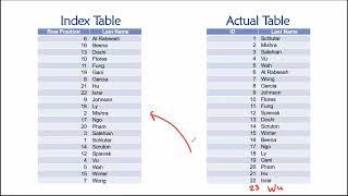 Topic 07, Part 03 - Index Concepts