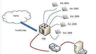 Exchange 2013 Unified Messaging