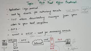 Post office protocol | pop| pop in cn|pop computer network| gate cs| computer network| Neha syed