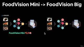 44  Food Vision Big Project Outline