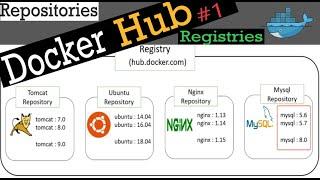 #12 Docker Hub #1 Introduction | MOST ASKED #INTERVIEW QUESTION | Docker Registries And Repositories