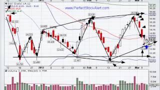 Stock Alert Video 03-07-2012
